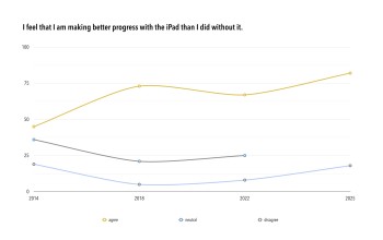 Progress