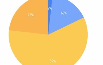 Year 9 Achievement v3