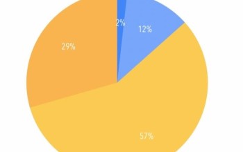 Year 9 Progress v3